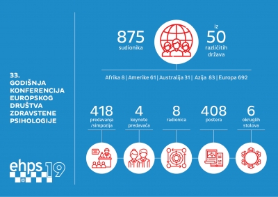 33. godi&scaron;nja konferencija Europskog dru&scaron;tva za zdravstvenu psihologiju - Dubrovnik 2019. - hvala svima!