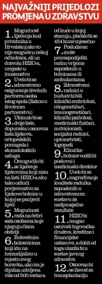 &Scaron;to psiholozima u zdravstvu donosi Vargina "velika reforma" zdravstva?